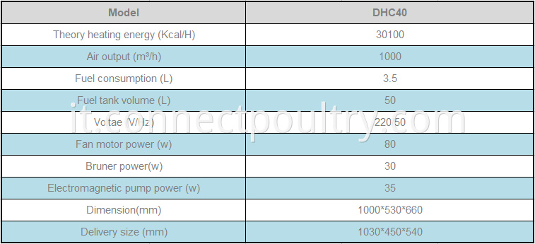 Heater Dhc40 data